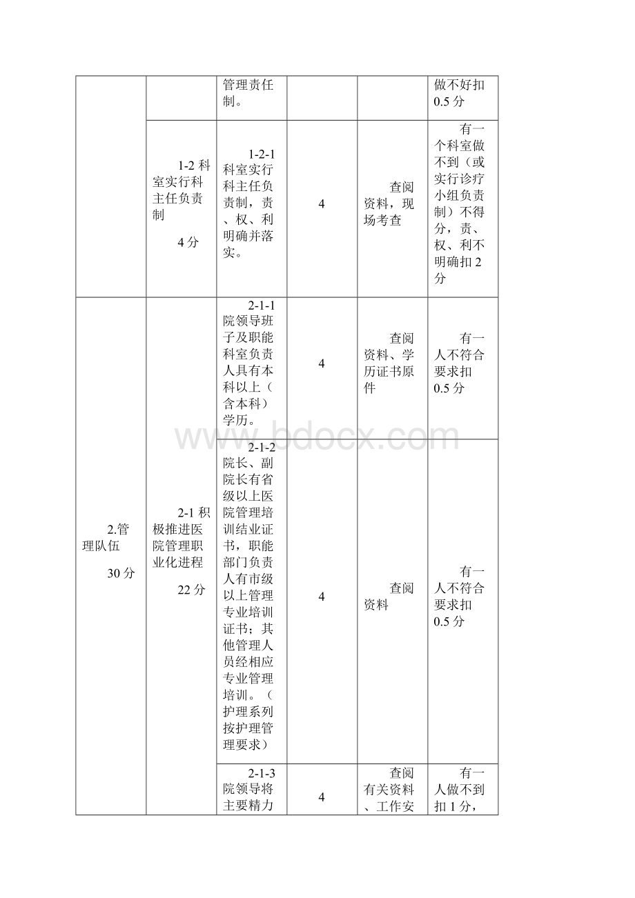 学士学位论文江苏省三级肿瘤医院评价标准细则汇编.docx_第2页