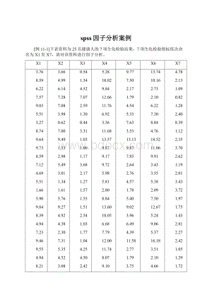 spss因子分析案例.docx