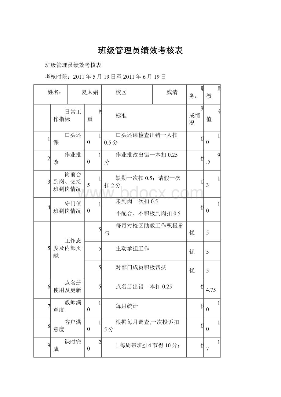 班级管理员绩效考核表.docx