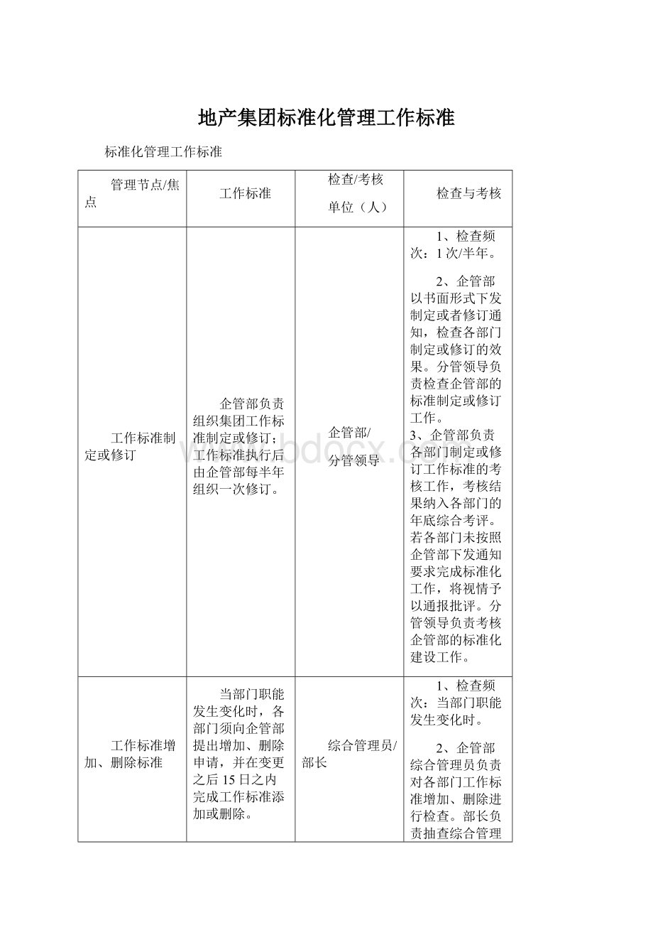 地产集团标准化管理工作标准.docx