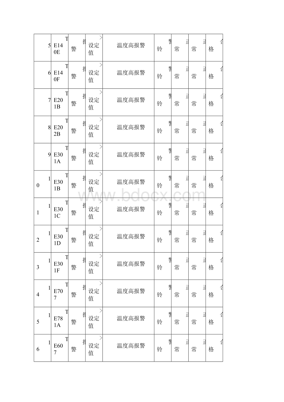 报警联锁调试记录Word格式.docx_第2页