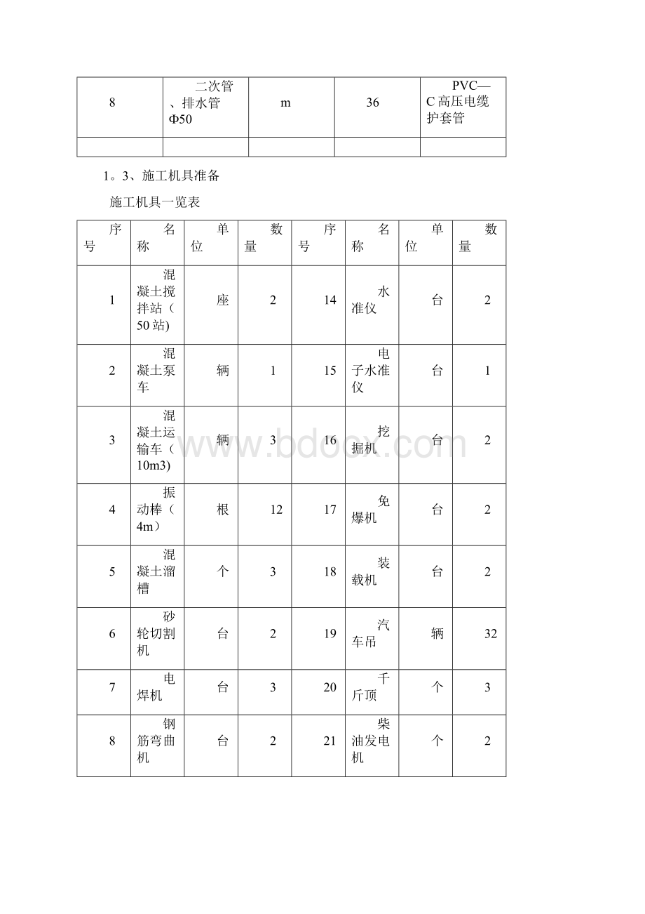 风机基础施工技术方案文档格式.docx_第2页