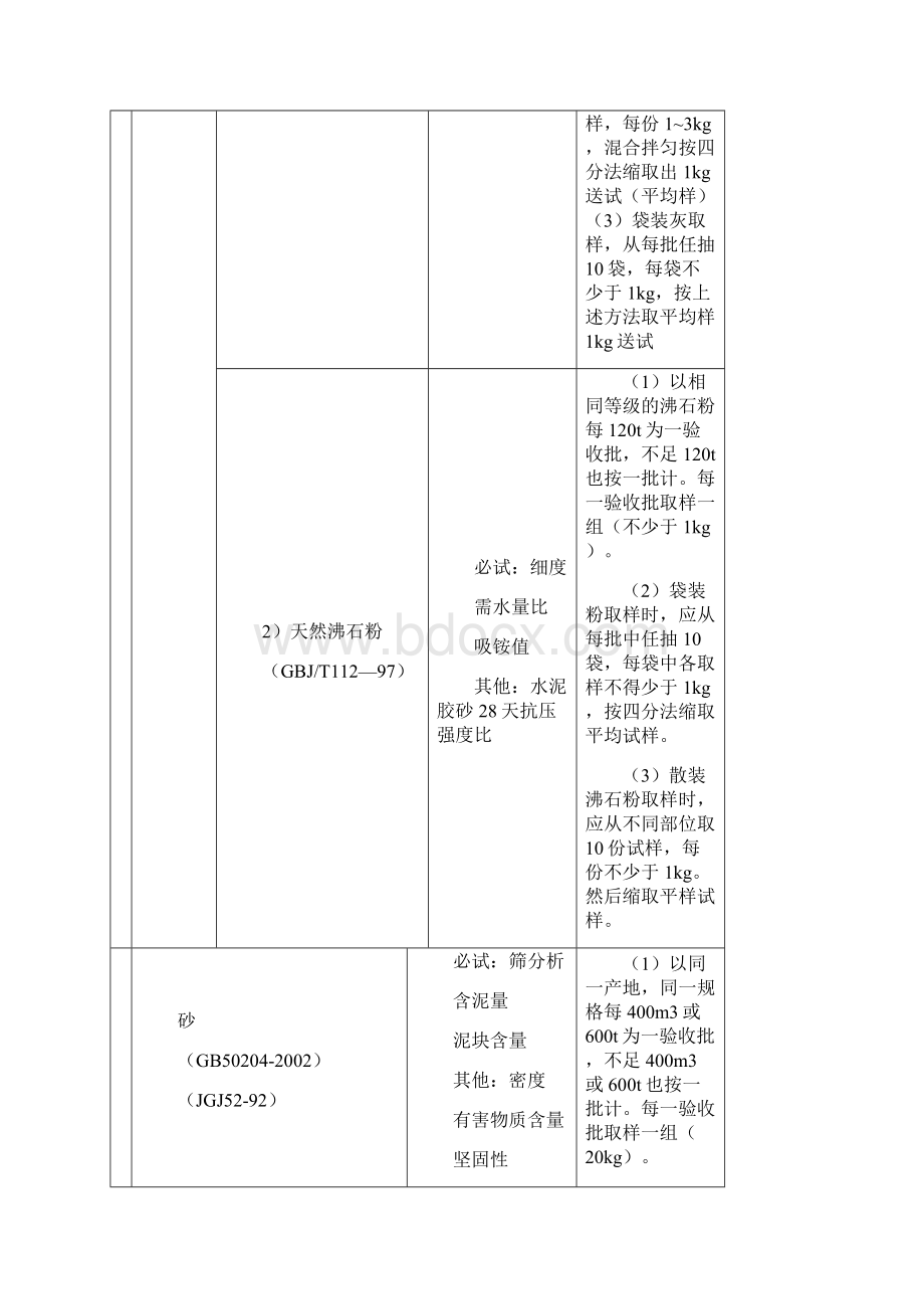 施工材料试验和测试项目与取样规定Word格式.docx_第3页