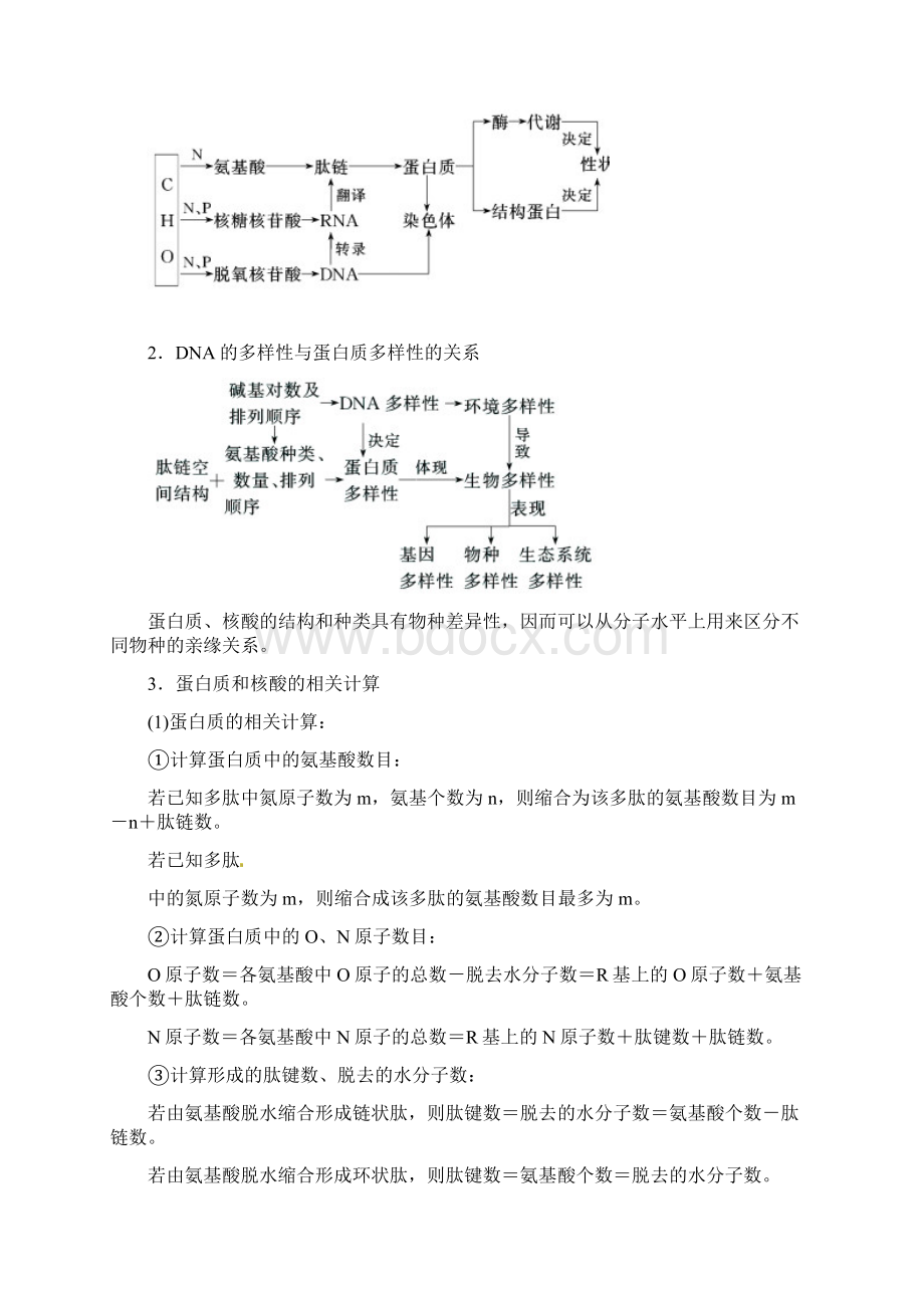 高考生物知识点之细胞分子组成与结构.docx_第2页