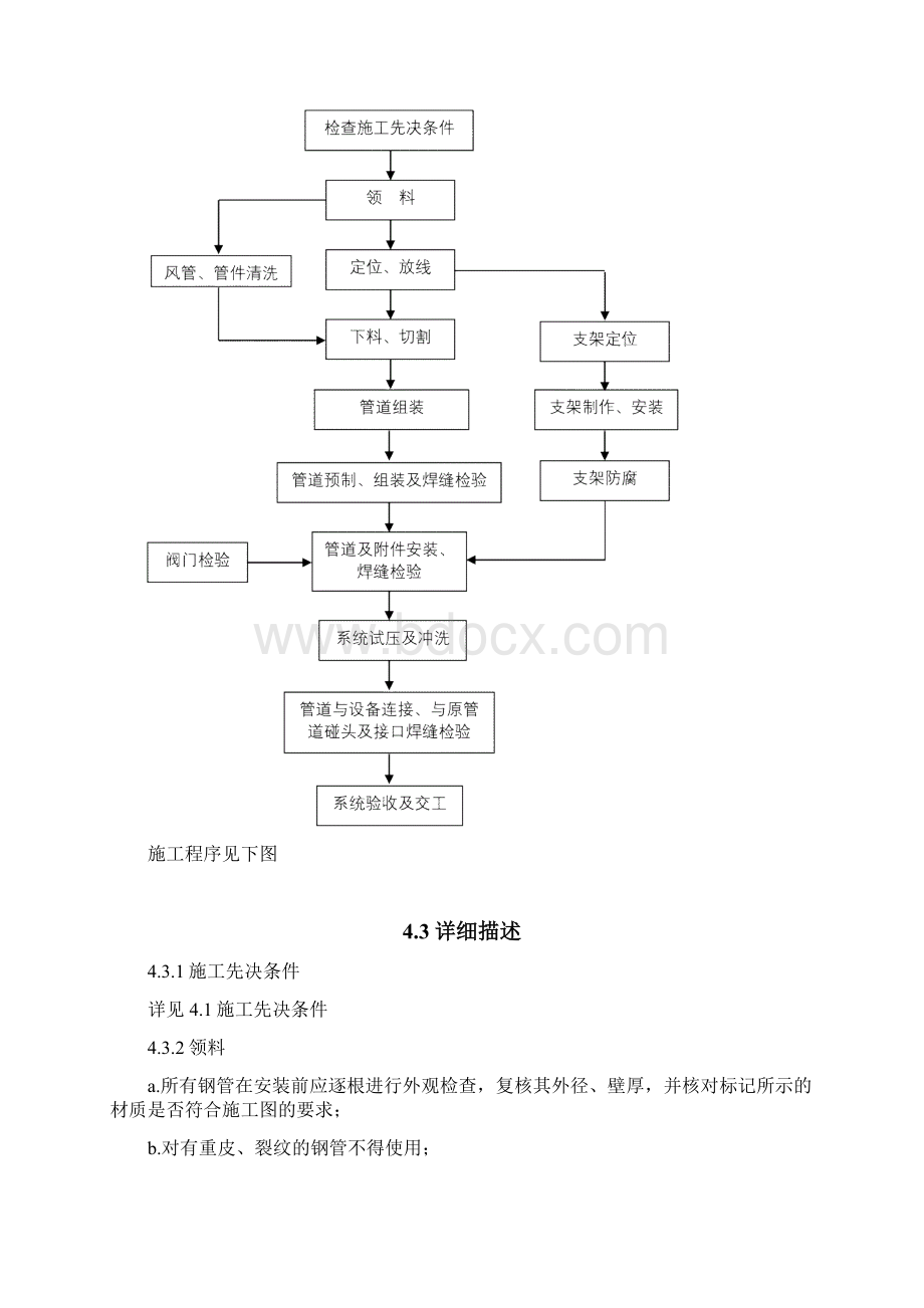 镀锌螺旋管施工方案.docx_第2页