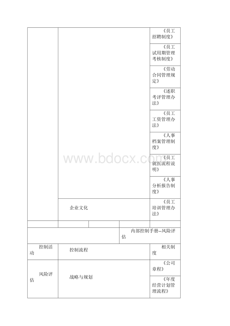 内部控制手册范本.docx_第3页