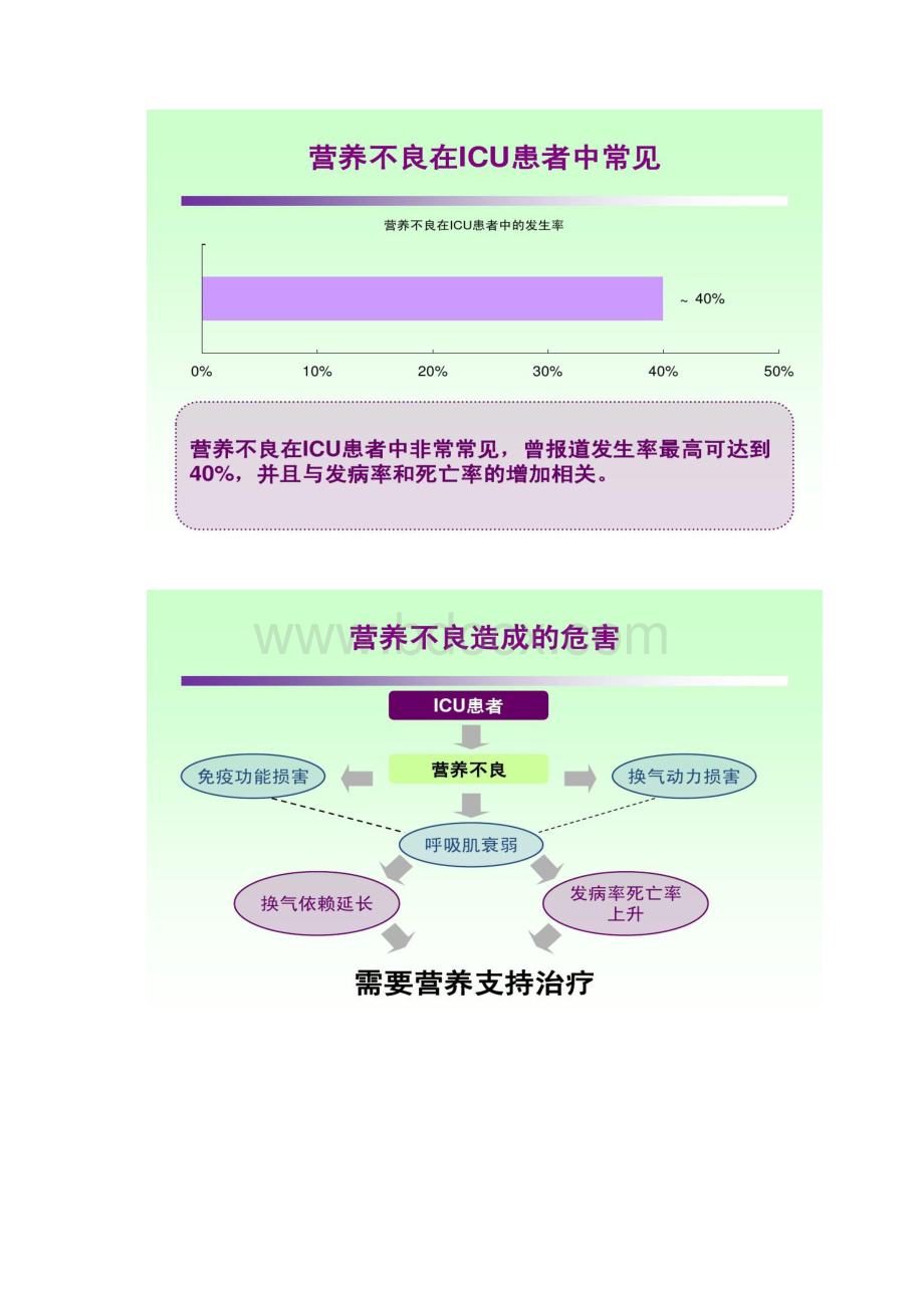 ICU患者肠内营养的选择策略精Word下载.docx_第3页