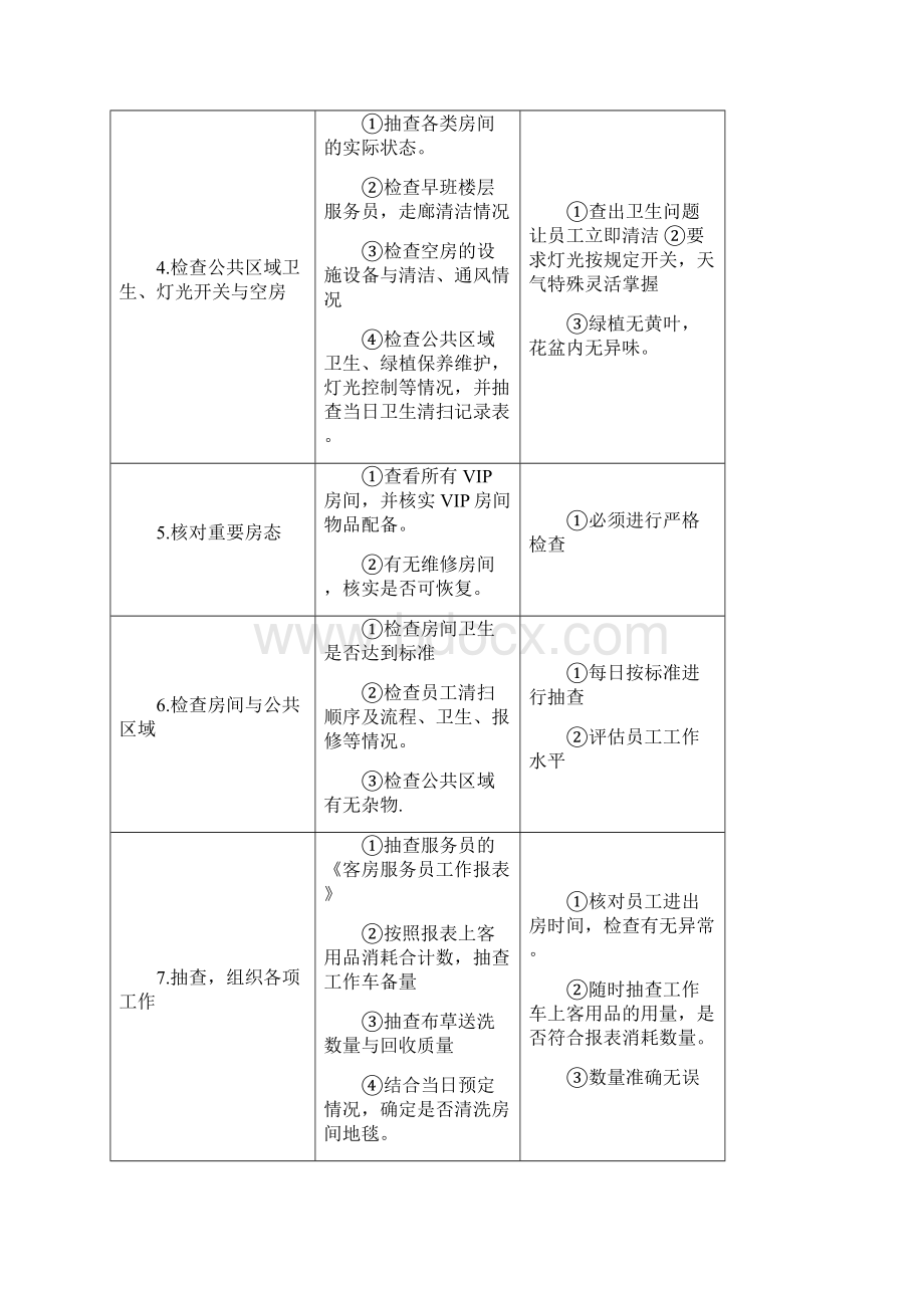 酒店客房工作手册doc.docx_第2页