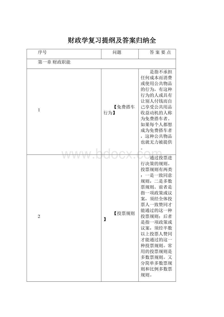 财政学复习提纲及答案归纳全Word文件下载.docx_第1页