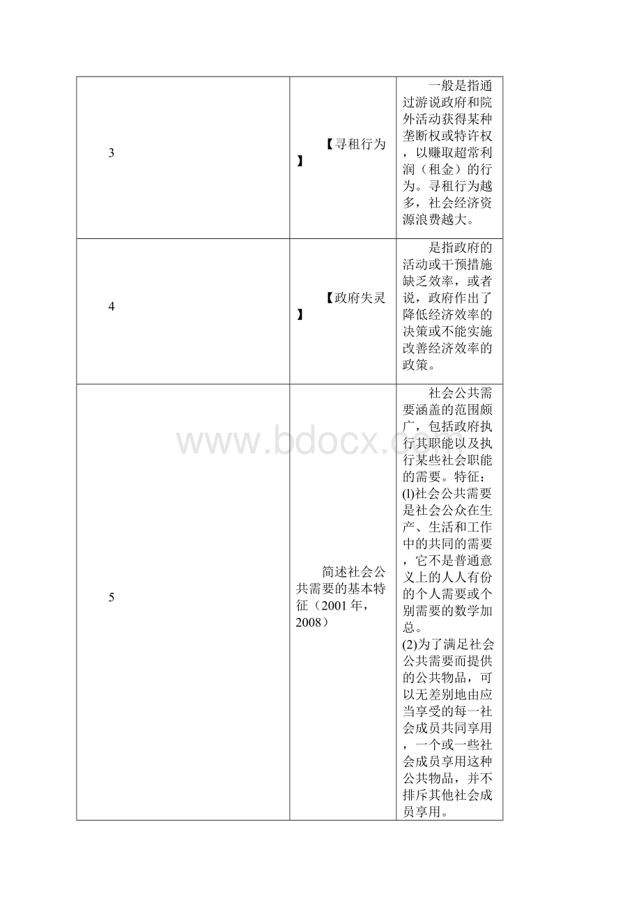 财政学复习提纲及答案归纳全Word文件下载.docx_第2页