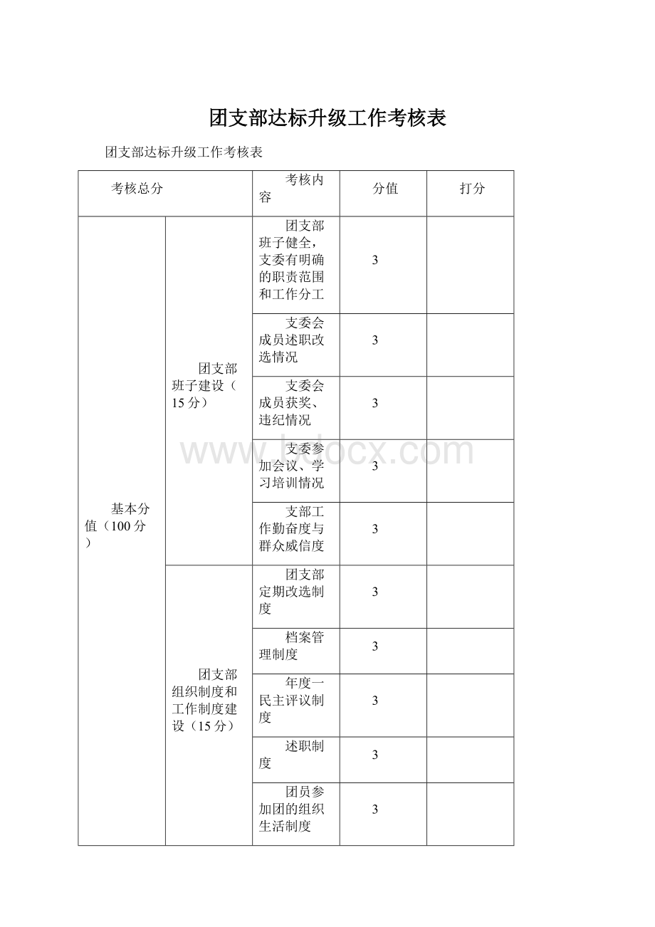 团支部达标升级工作考核表.docx