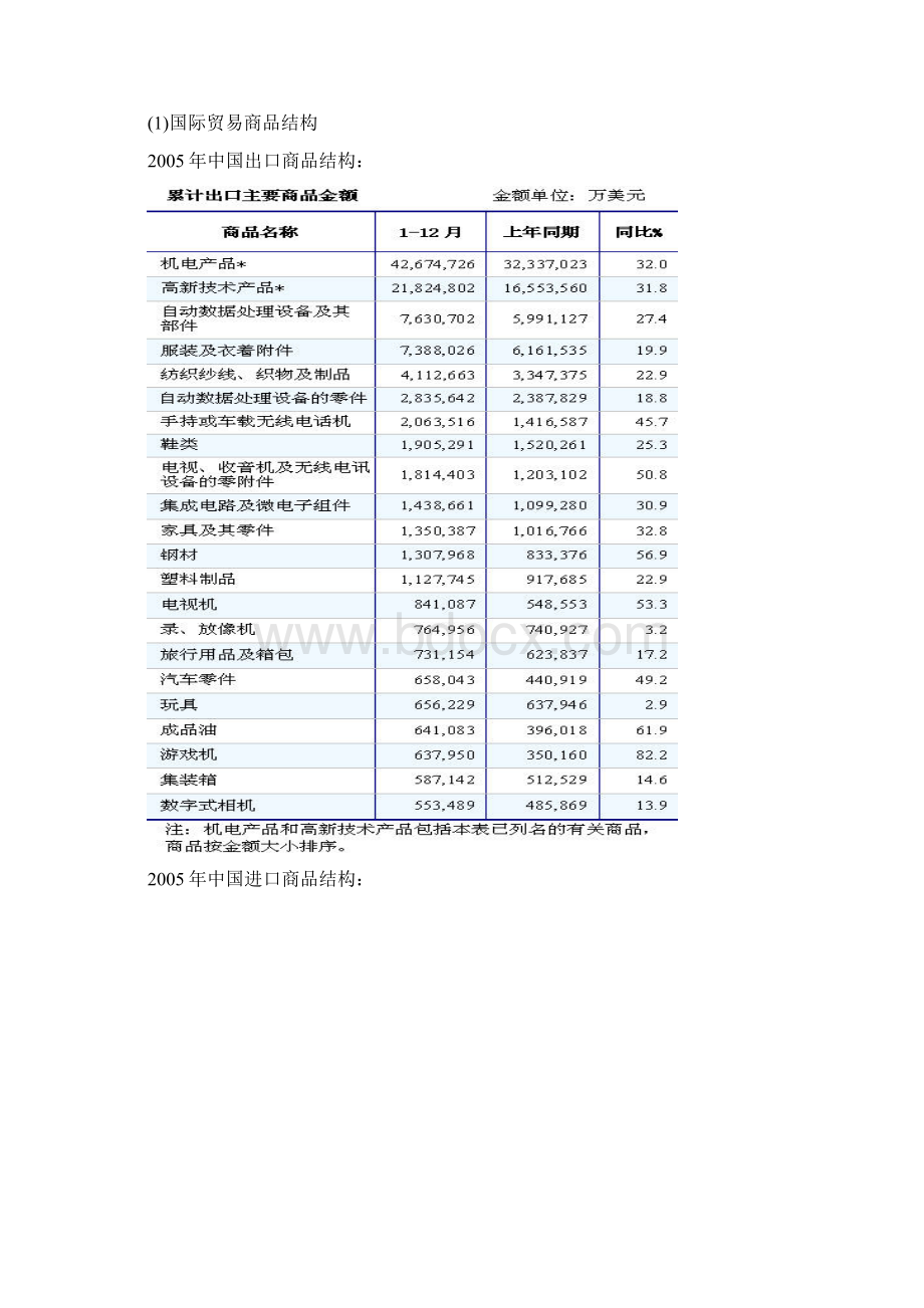 国际贸易理论和政策教学案.docx_第2页