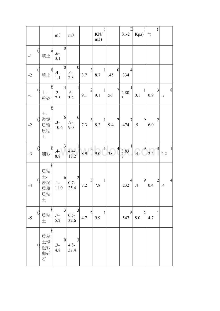 南京人才大厦基坑支护施工方案.docx_第2页