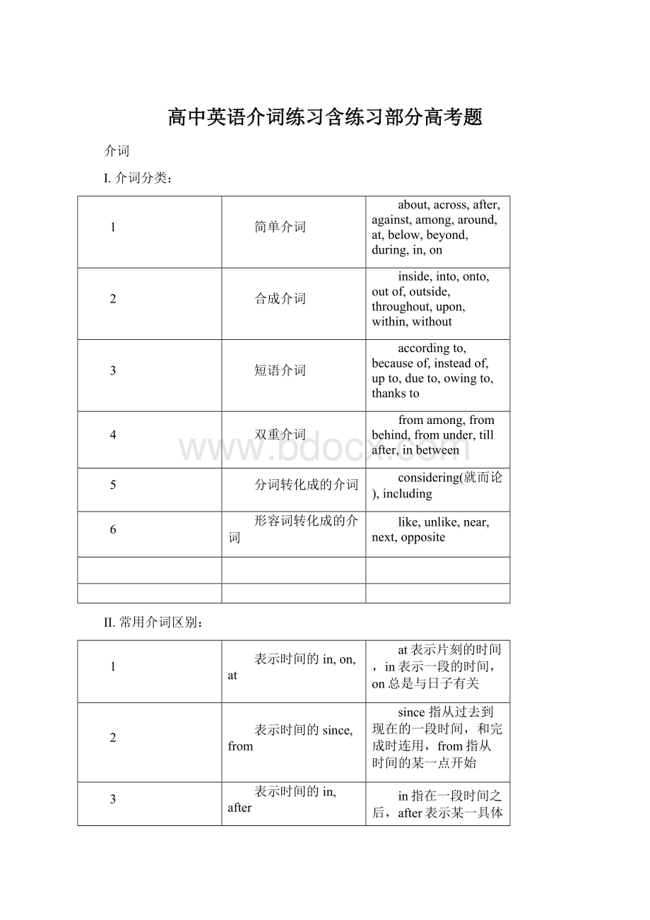 高中英语介词练习含练习部分高考题.docx