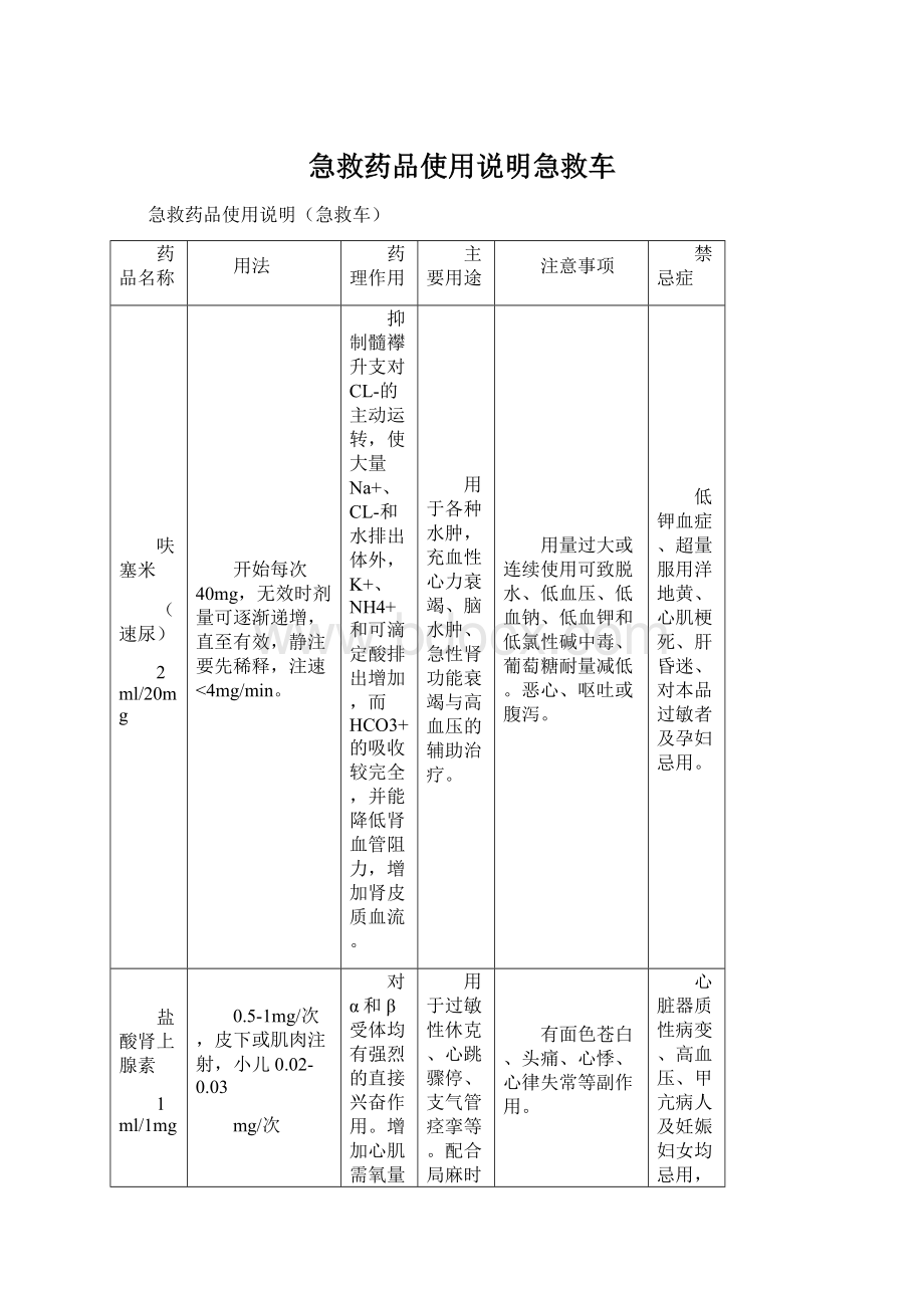 急救药品使用说明急救车Word文档下载推荐.docx_第1页