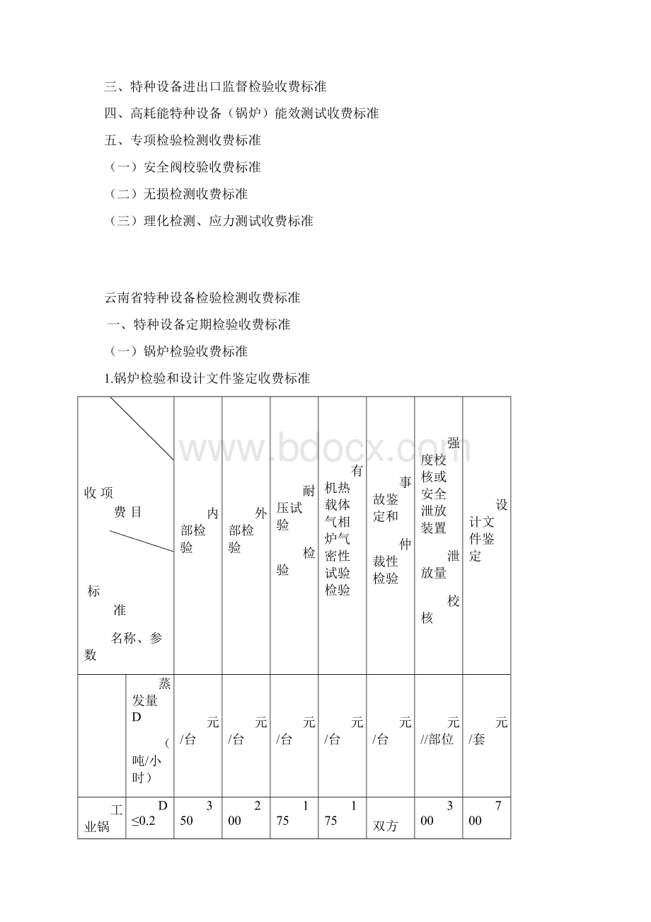 云南省特种设备检验检测收费标准要点.docx_第2页