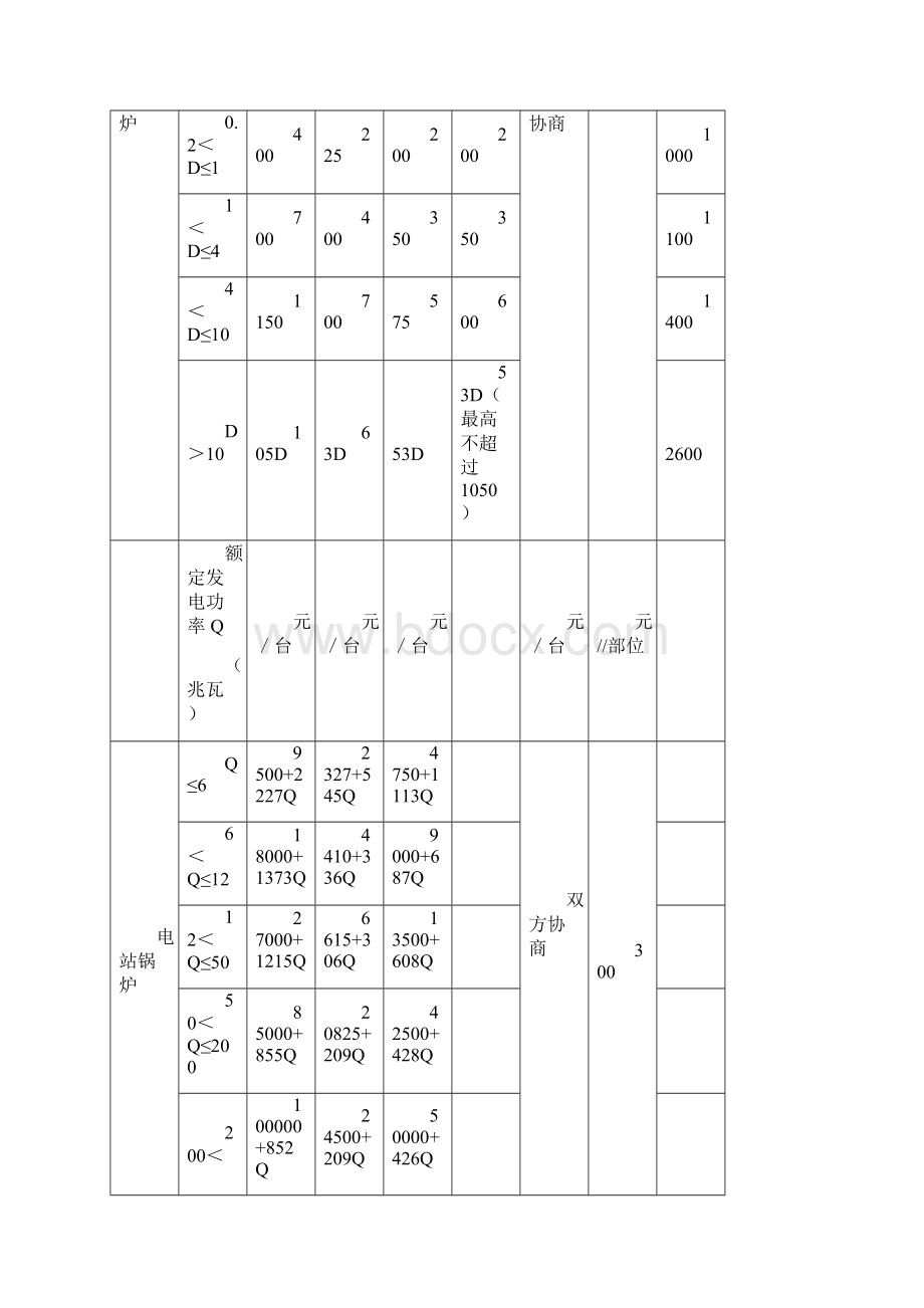 云南省特种设备检验检测收费标准要点.docx_第3页