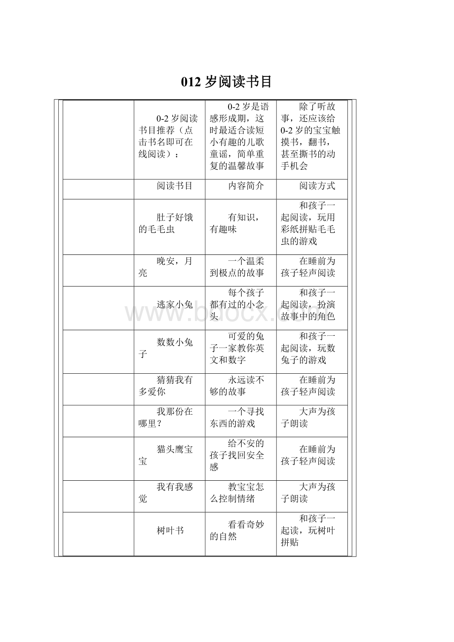 012岁阅读书目.docx