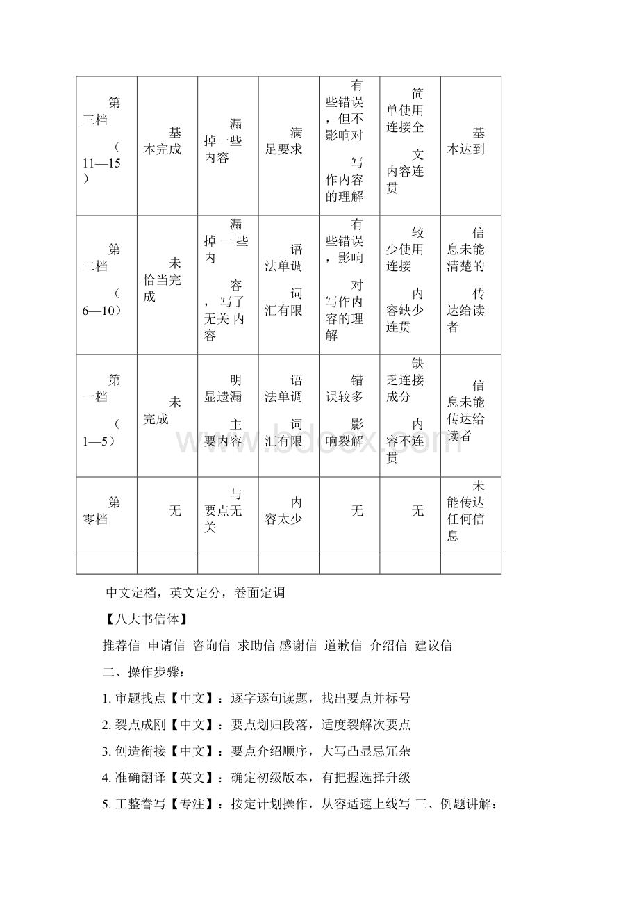 洛阳亲友如相问就说我在写作文英语作文一轮复习提升课Word版精选学习文档.docx_第3页