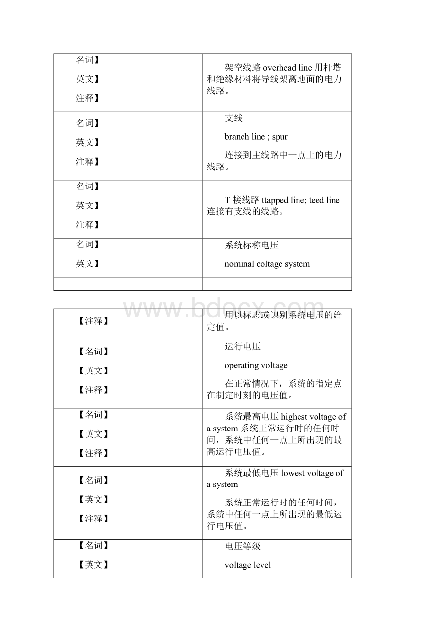 完整版架空输电线路150条专用名词术语解释文档格式.docx_第2页