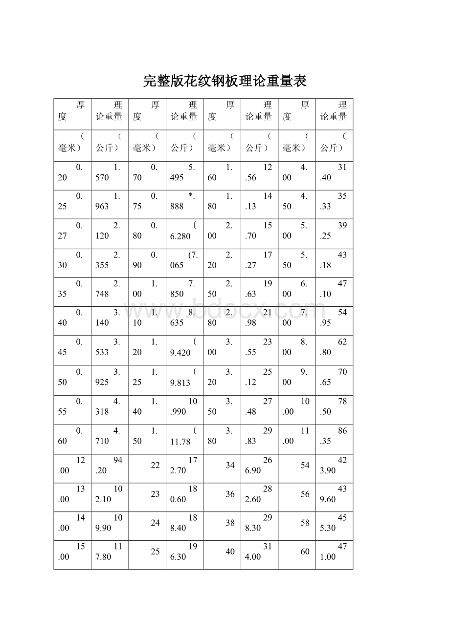 完整版花纹钢板理论重量表Word下载.docx_第1页