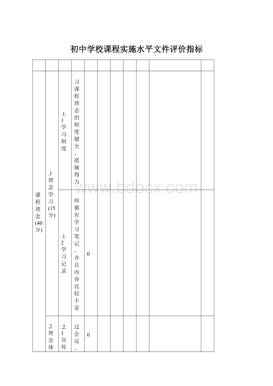 初中学校课程实施水平文件评价指标.docx_第1页