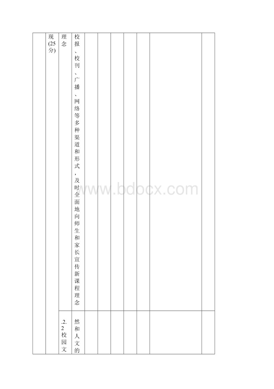 初中学校课程实施水平文件评价指标.docx_第2页