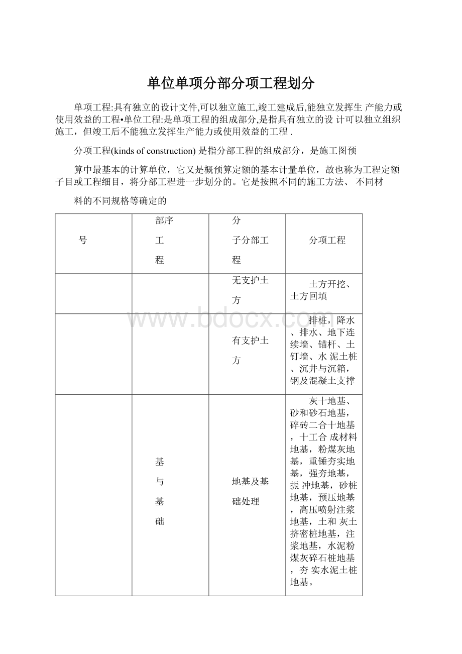 单位单项分部分项工程划分.docx_第1页