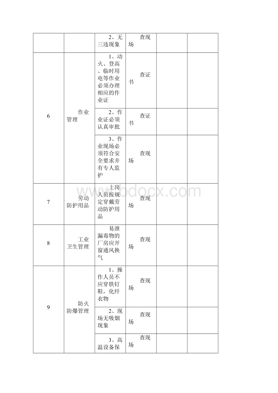 车间综合性全套安全检查表.docx_第2页