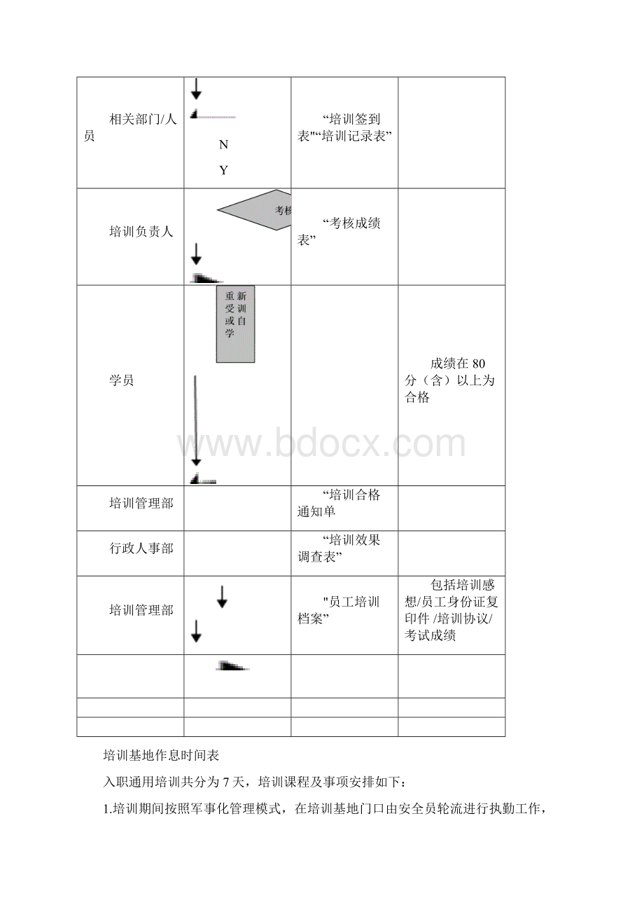 入职指引入流程新员工入职培训计划表.docx_第3页