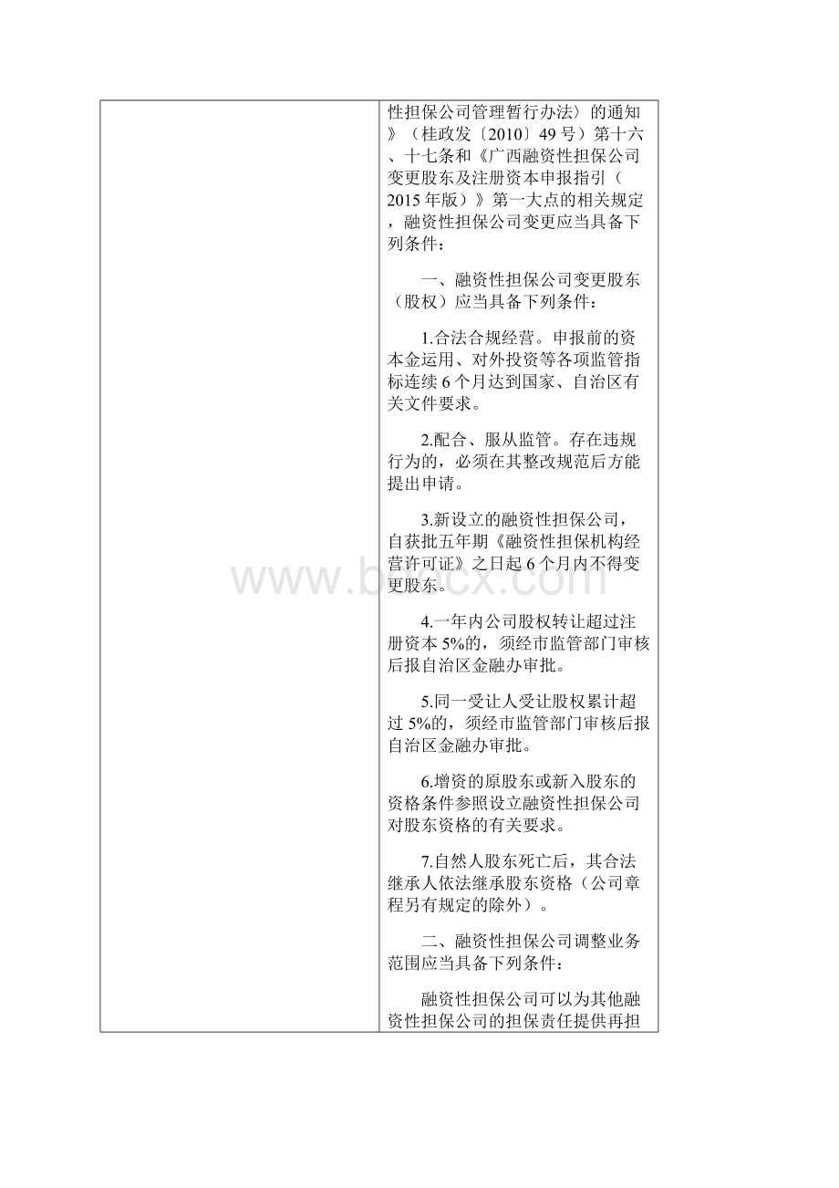 权利和责任清单广西壮族自治区金融工作办公室门.docx_第2页