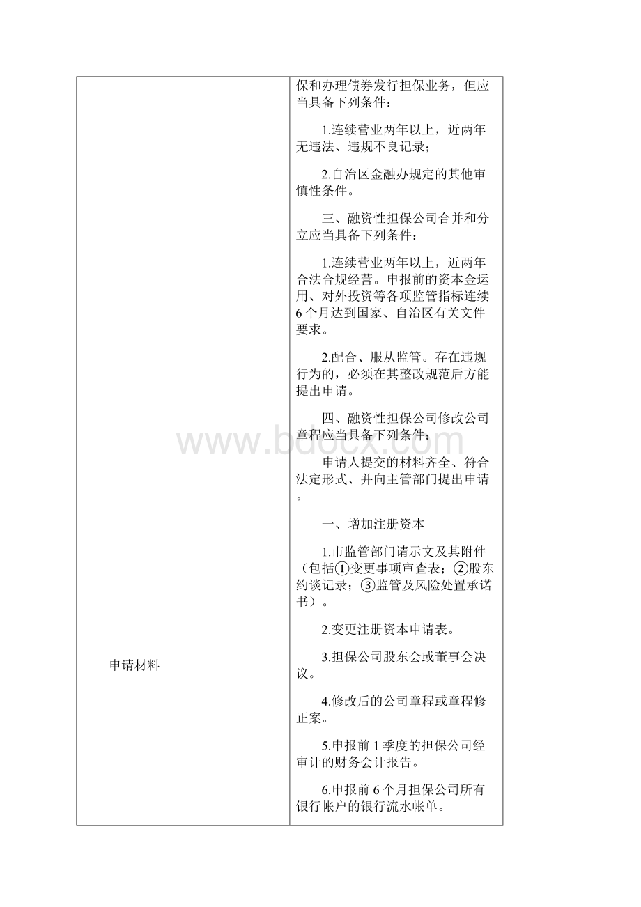 权利和责任清单广西壮族自治区金融工作办公室门.docx_第3页