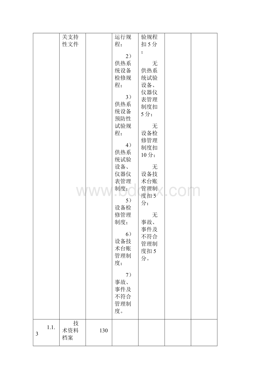 供热技术监督动态检查表文档格式.docx_第2页