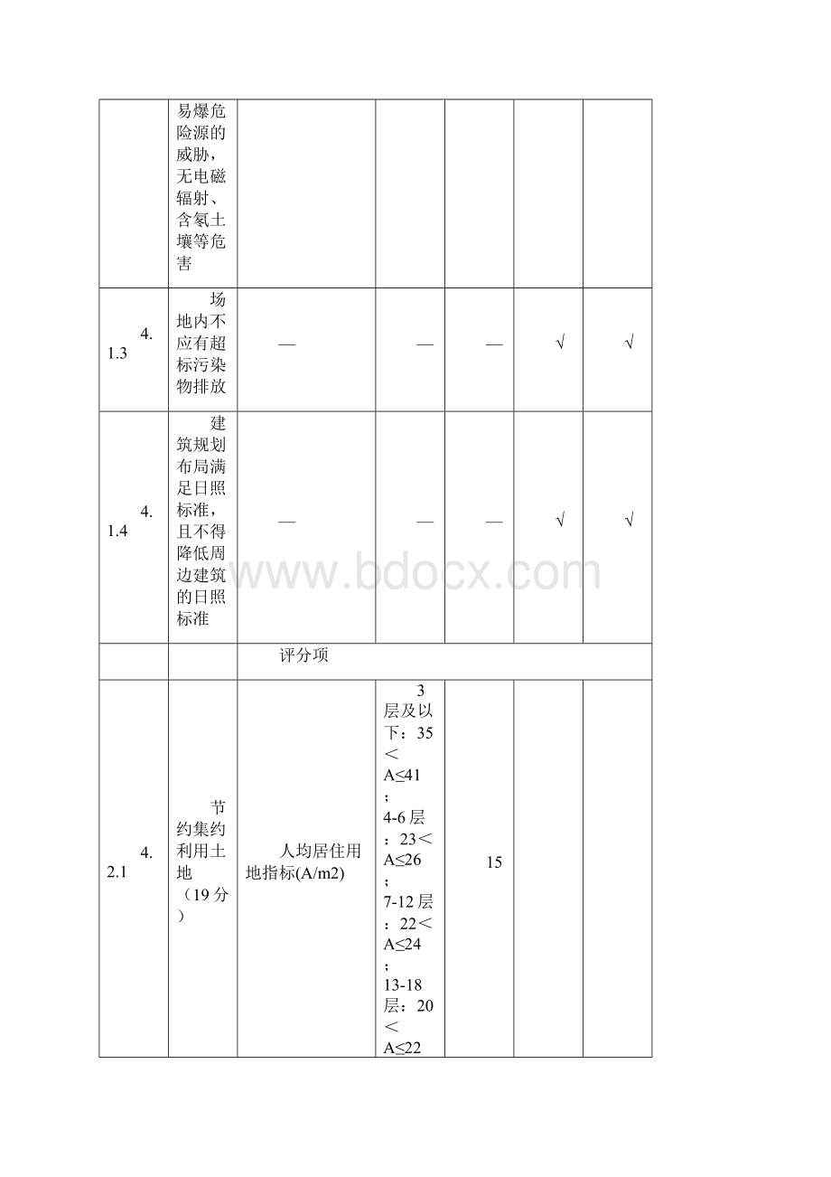 绿色建筑设计评价标识评审表模板Word下载.docx_第2页