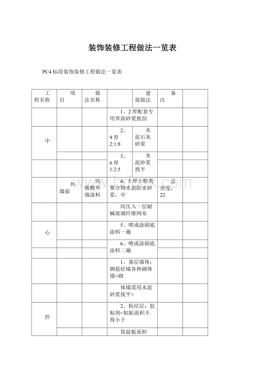 装饰装修工程做法一览表.docx