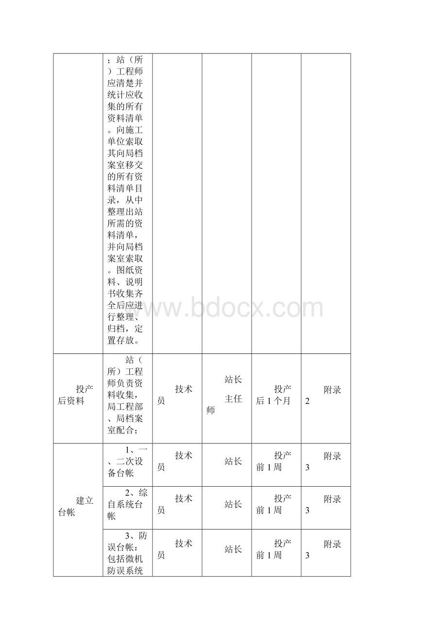 新建变电站投产准备及启动阶段过程管理.docx_第2页