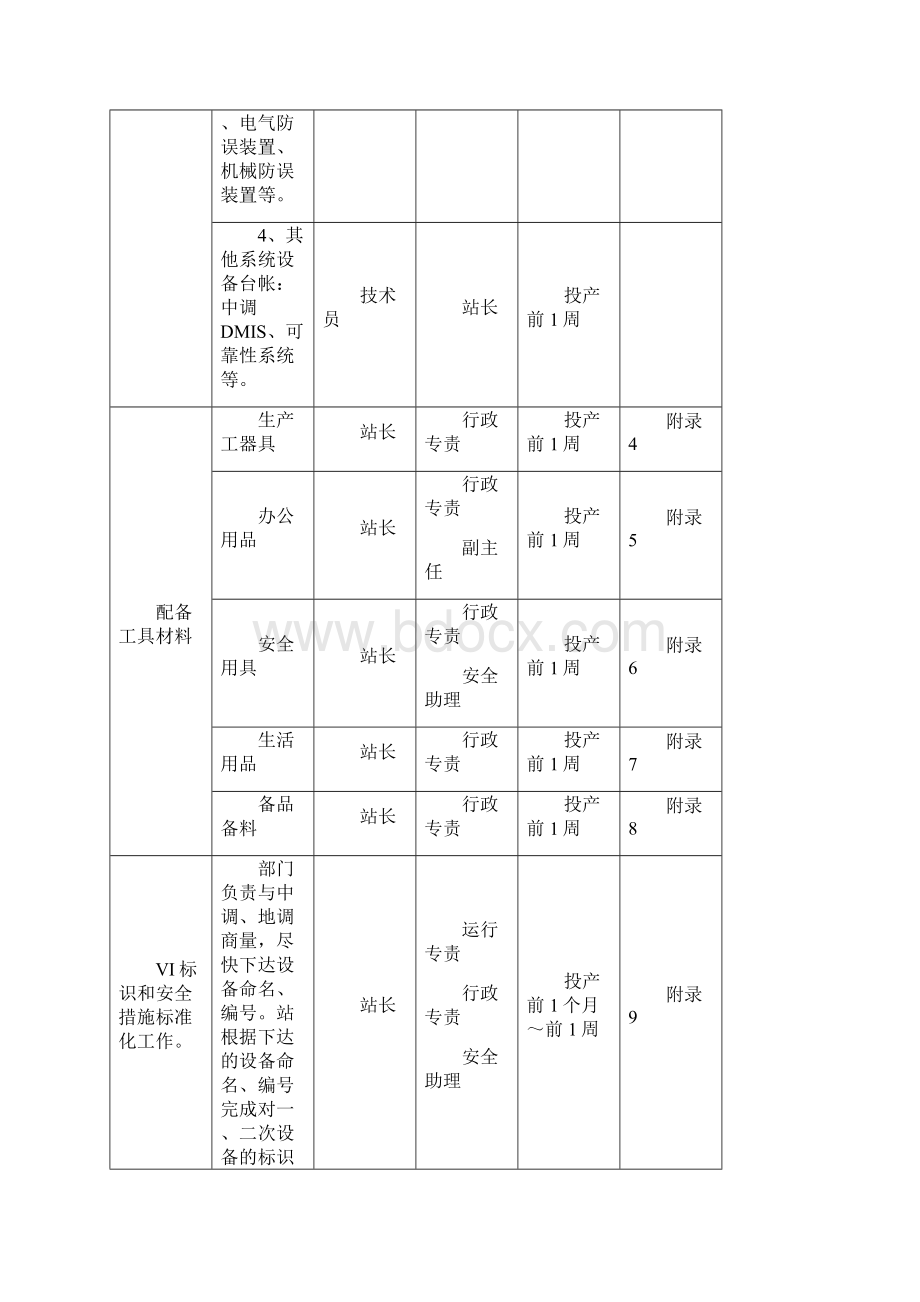 新建变电站投产准备及启动阶段过程管理.docx_第3页