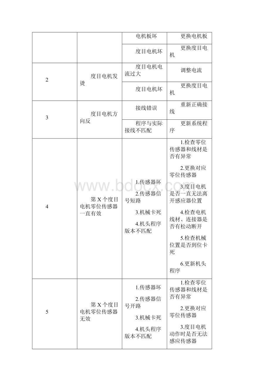 横机控制系统维护指引.docx_第3页