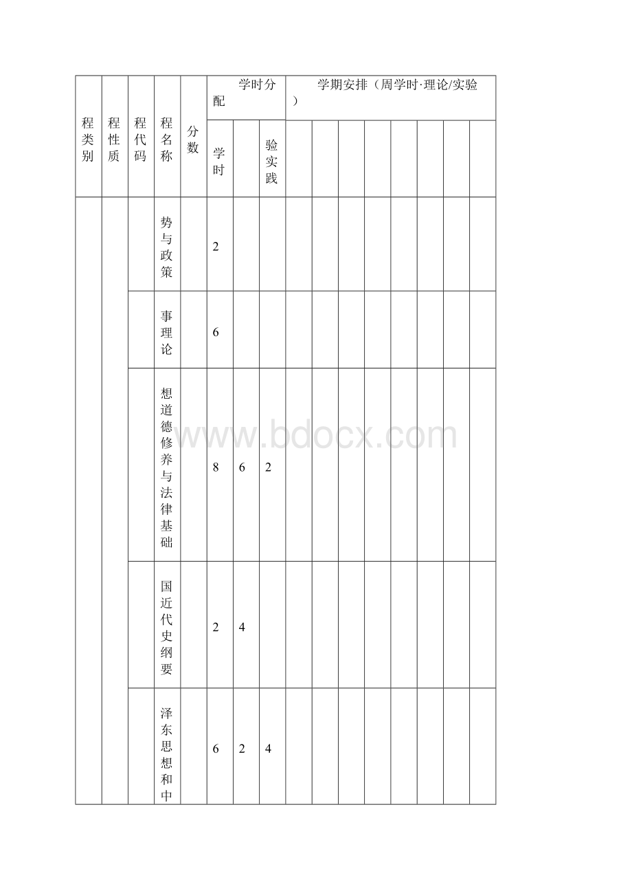 吉林大学珠海学院级计算机科学与技术专业培养方案.docx_第3页