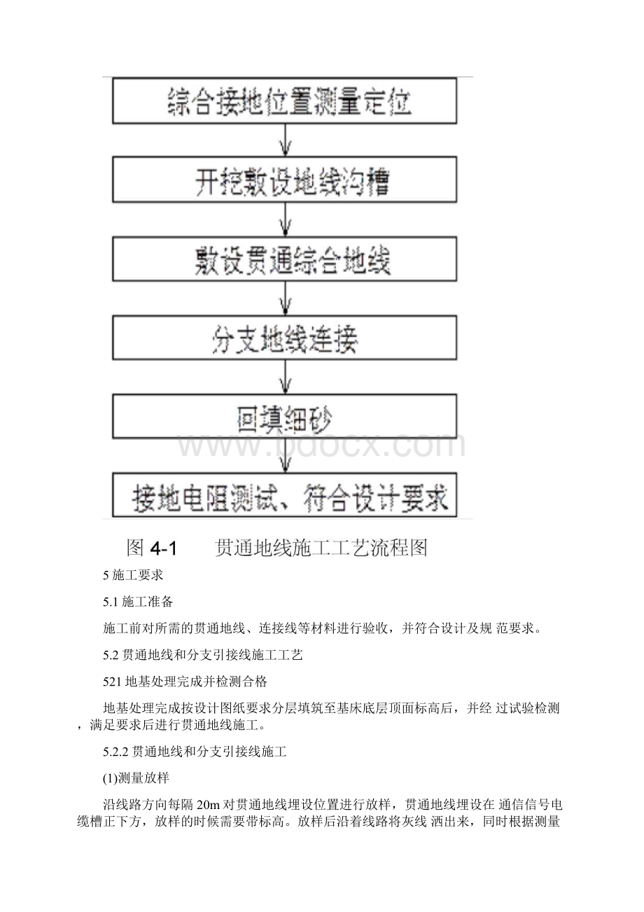 铁路工程综合接地工程贯通地线和分支引接线作业指导书Word文件下载.docx_第3页