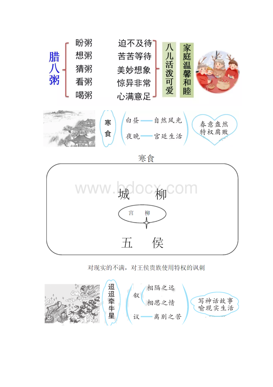 部编六年级语文下册全册课文板书设计汇编.docx_第2页