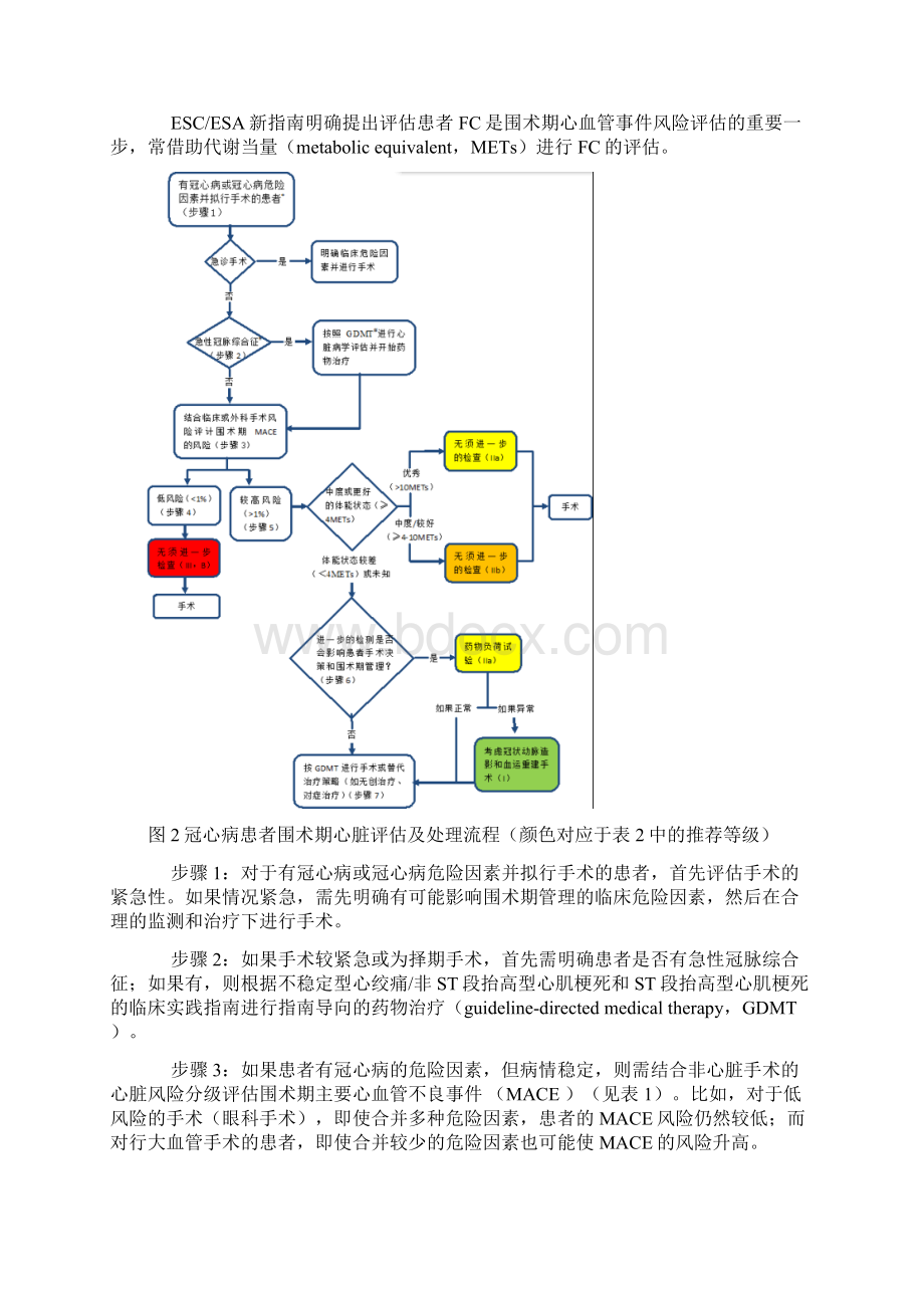 冠心病患者非心脏手术麻醉和围术期管理的专家共识版我国麻醉学指南和专家共识.docx_第3页