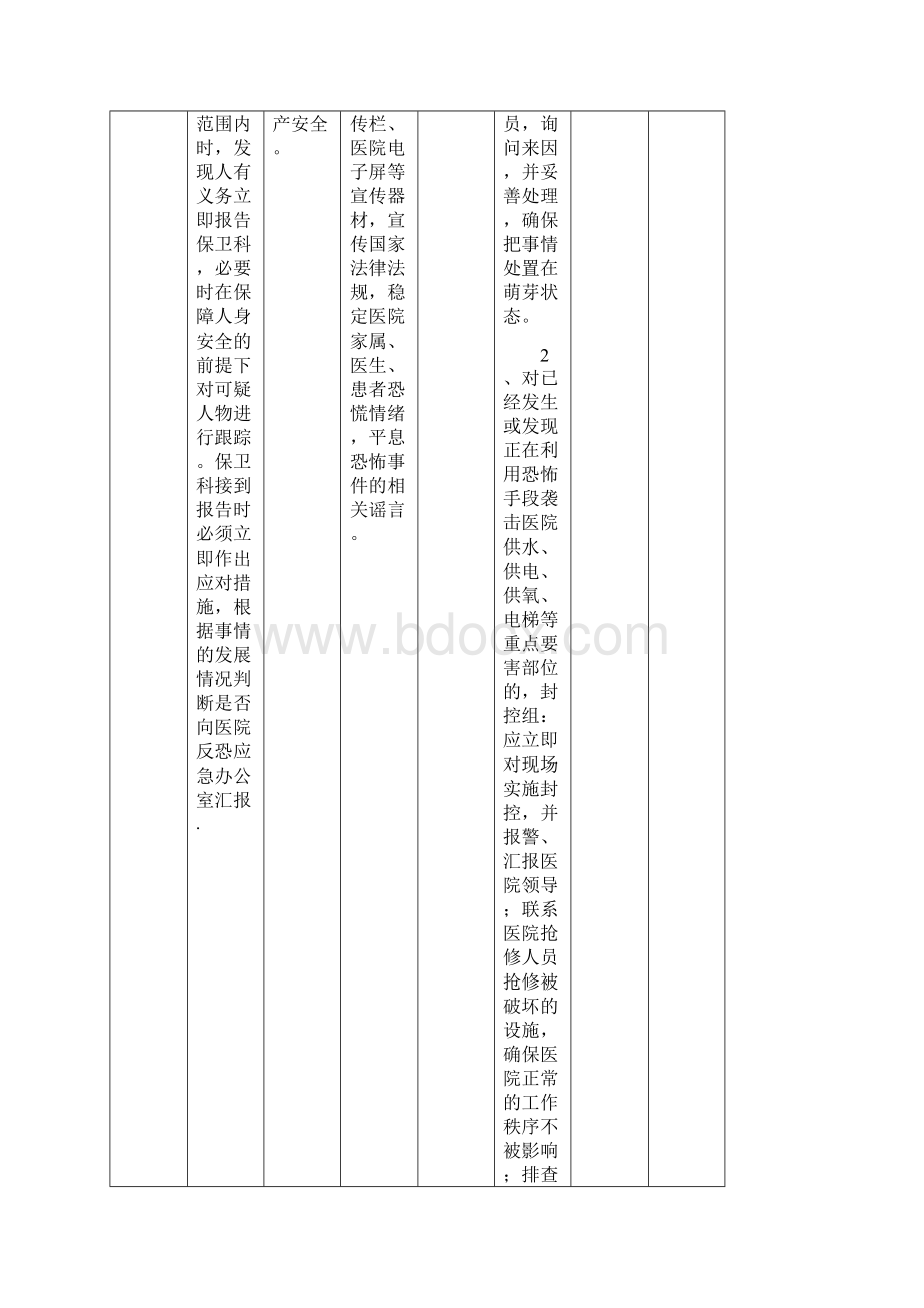 医院医院应急防恐预案模板.docx_第3页