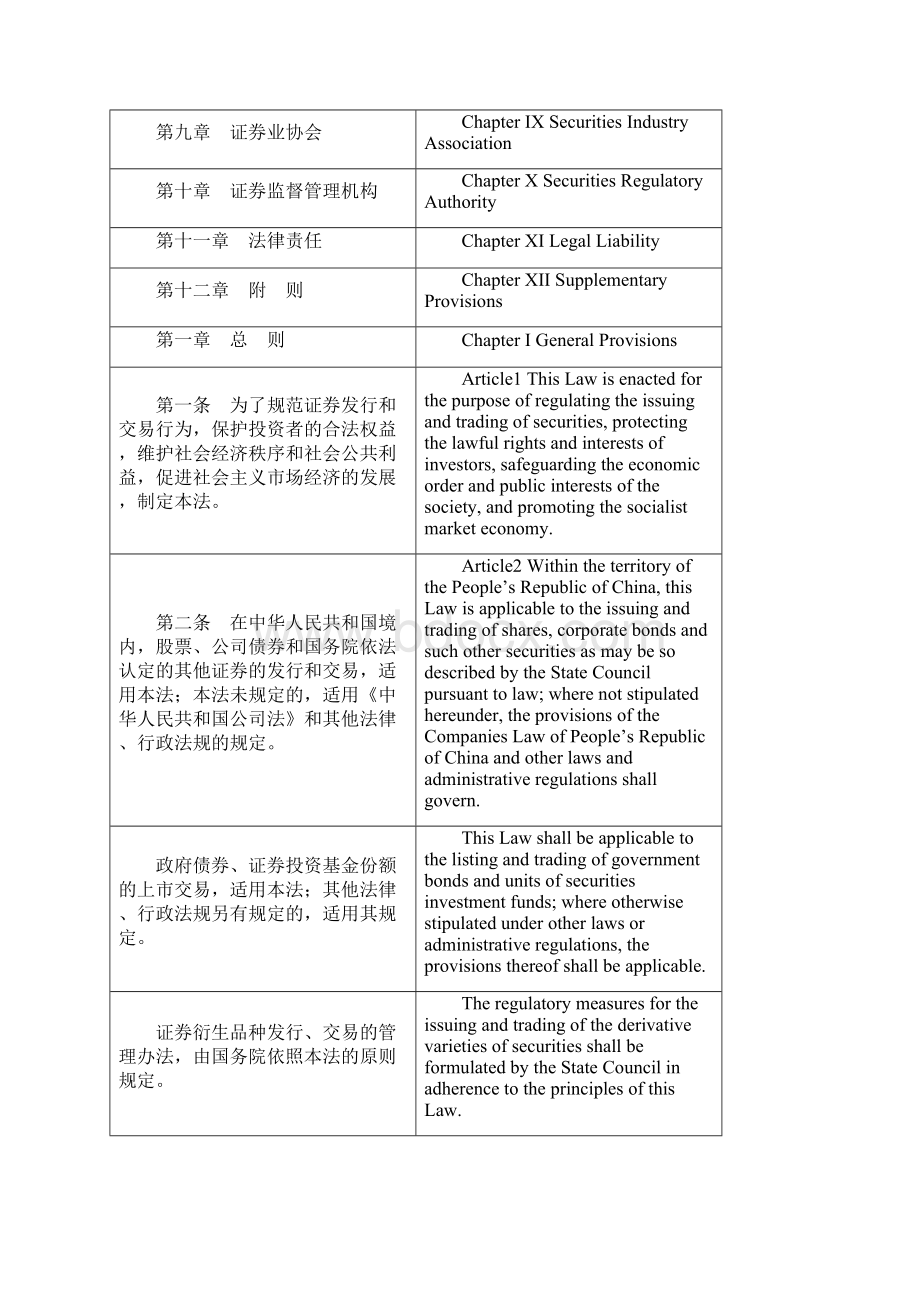 中华人民共和国证券法securities lawWord文件下载.docx_第2页