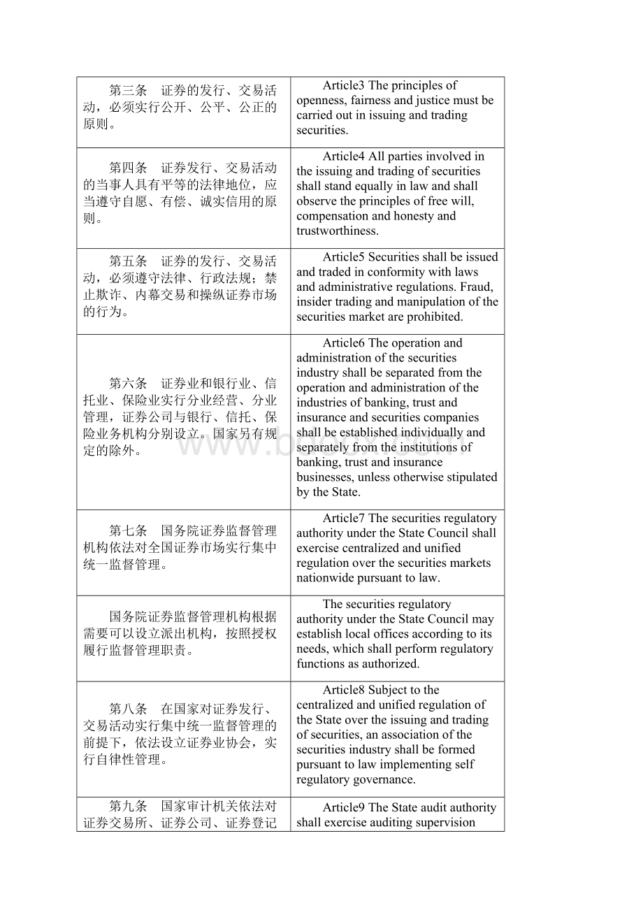 中华人民共和国证券法securities lawWord文件下载.docx_第3页