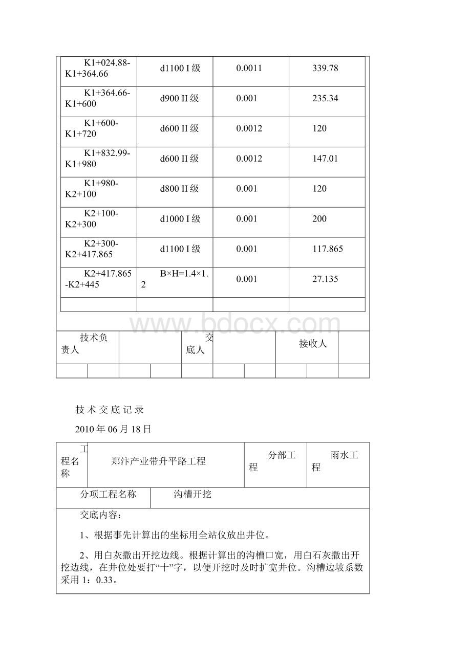 雨水施工技术交底1Word格式.docx_第2页