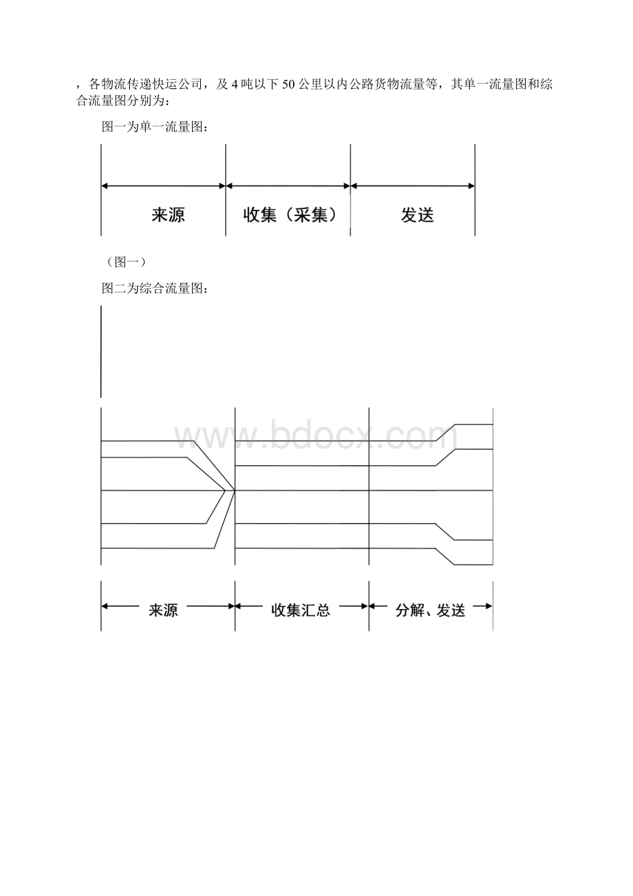 关于零散数据的剖析思考DOCWord格式.docx_第2页