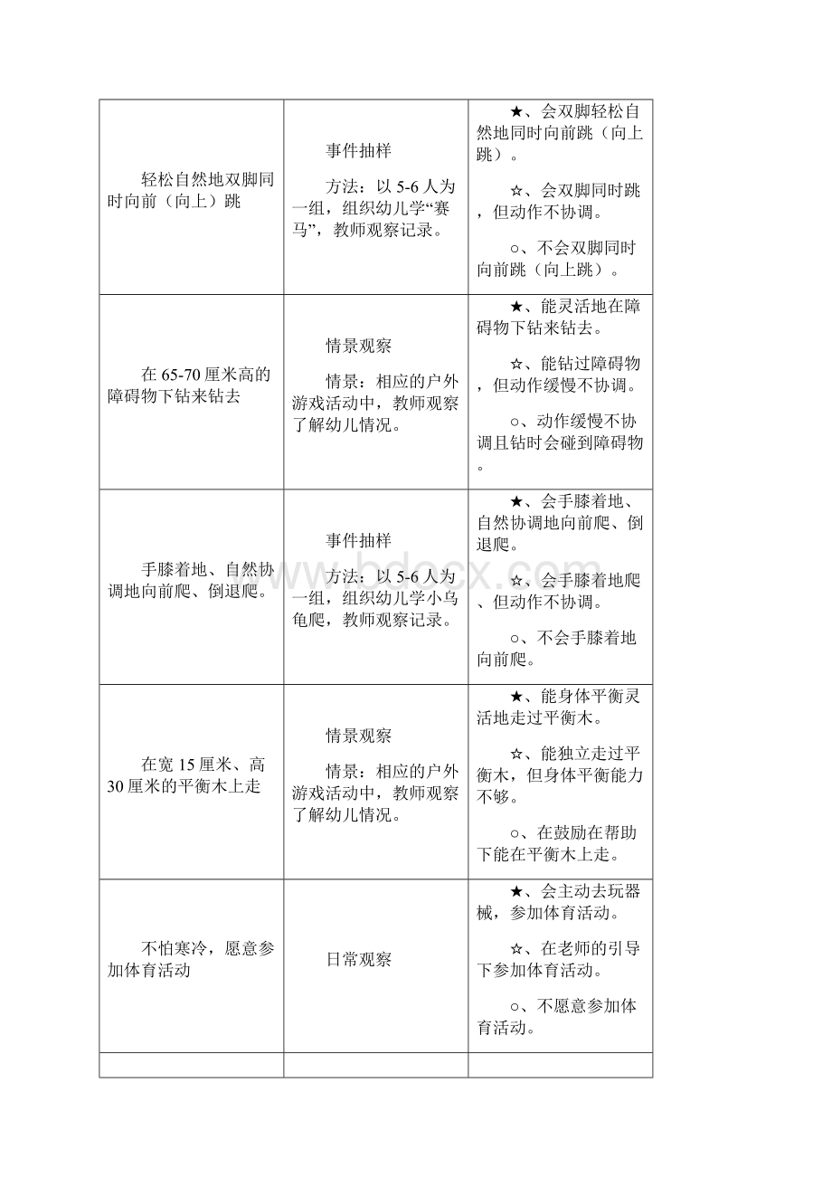 最新幼儿园幼儿发展测评标准Word下载.docx_第3页