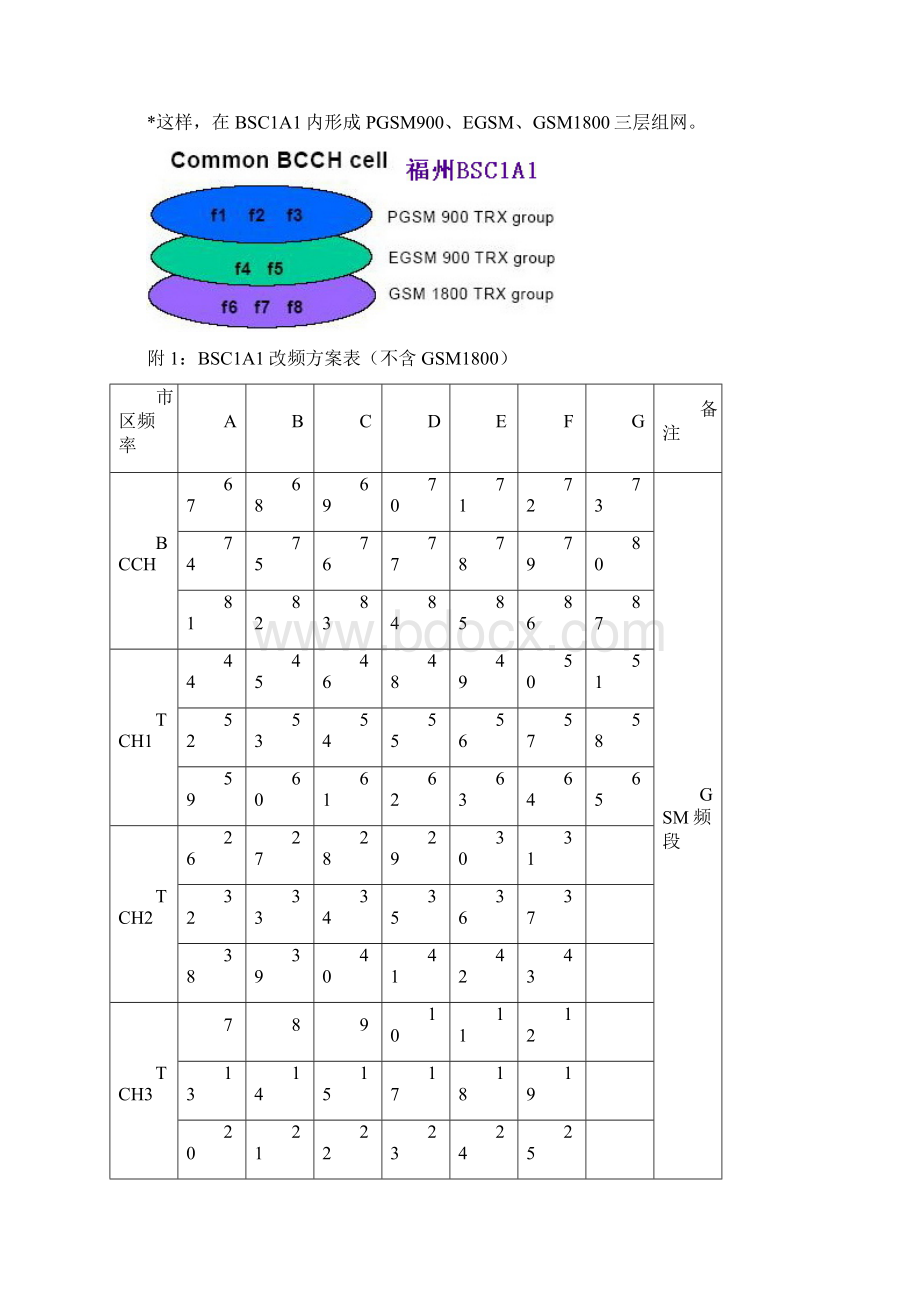 1A1改频报告.docx_第2页