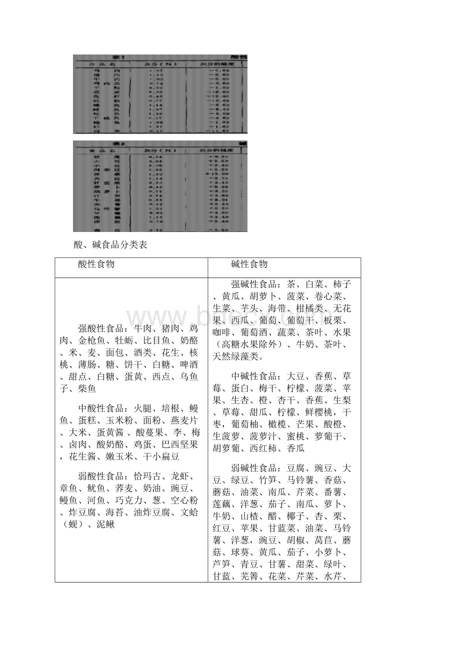 #酸碱性食物碱性食品大全及改善酸性体质精Word文档下载推荐.docx_第2页